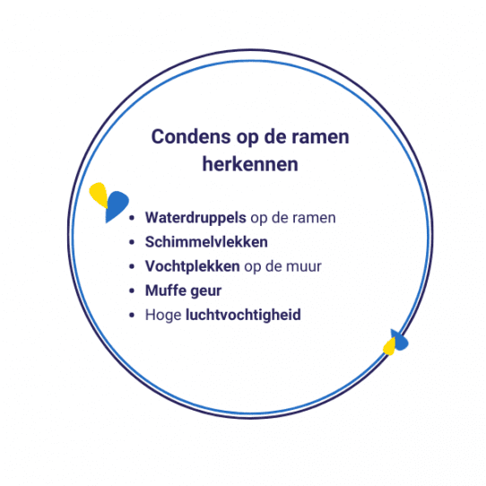 Condens op de binnenkant van het raam herkennen